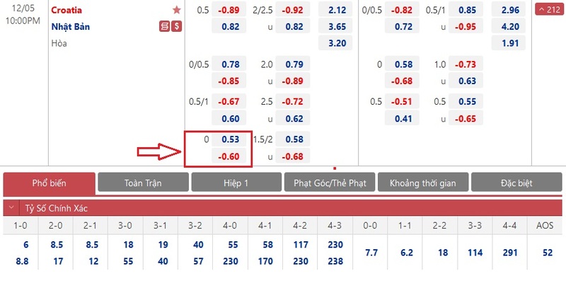 Kèo Đồng Banh - OK9 Gợi Ý 3 Mẹo Chơi Dễ Thắng Nhất 3 Nắm bắt biến động sẽ mang đến gợi ý chọn kèo