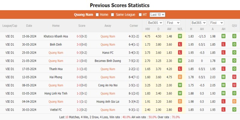 Thể Thao OK9 - Nhận Định Sông Lam Nghệ An và Quảng Nam 1 Phong độ gần đây CLB Quảng Nam