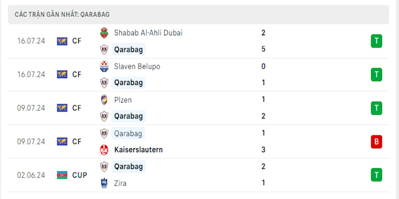 Soi Kèo Lincoln Red Imps Và Qarabağ Hồi 23h00 23/7 - VL C1 2 Phong độ giao hữu rất ấn tượng của đại diện bóng đá Azerbaijan