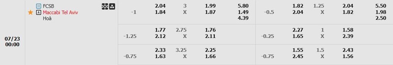 Nhận định FCSB và Maccabi Tel Aviv 0h30 24/07 - C1 3 Tỷ lệ kèo trận đấu giữa FCSB và Maccabi Tel Aviv