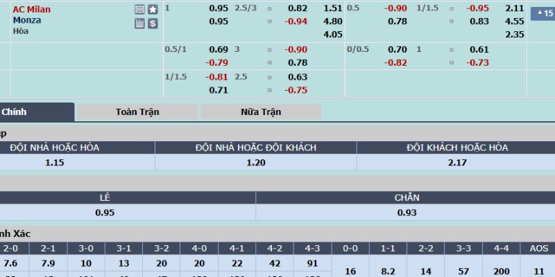 Ví dụ trong thực tiễn về cách chơi và tính tiền kèo 1x2